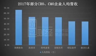 康龍化成登陸A股 藥明康德競爭對手的金融外包服務(wù)與未來前景分析