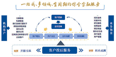 托管外包業務 金融外包服務的核心解決方案
